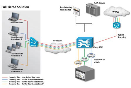 wireless home internet security