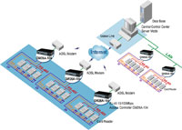 services cabling announcement attendance systems access central control system